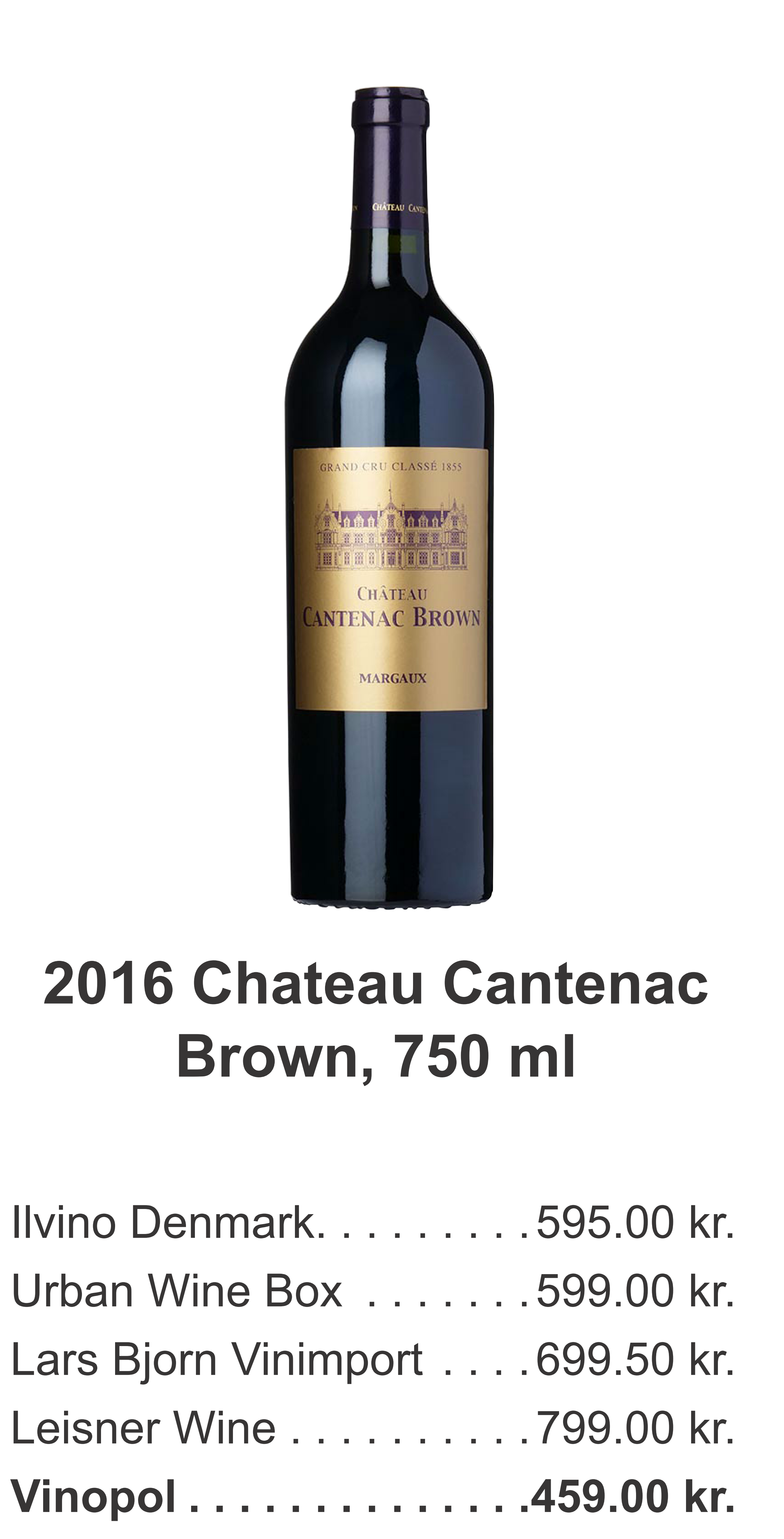 Priser i Wine-Searcher Ch. Cantenac Brown